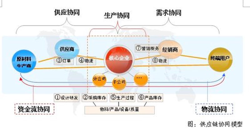 上海贸易行业新趋势：远莉贸易引领潮流