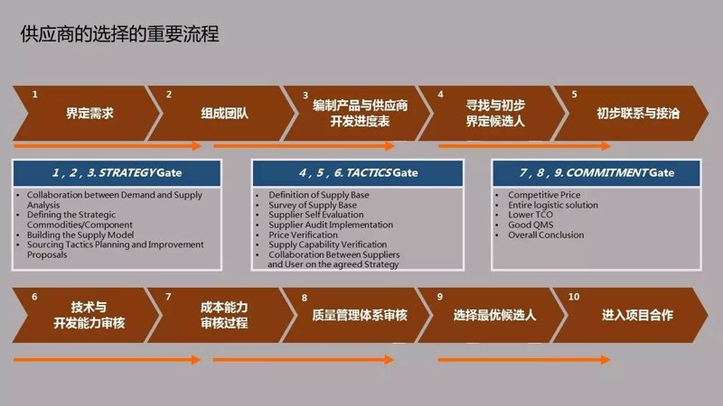 如何在批发市场上找到性价比高的产品